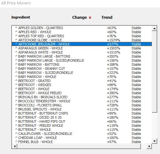 ProviCost_All_Price_movers