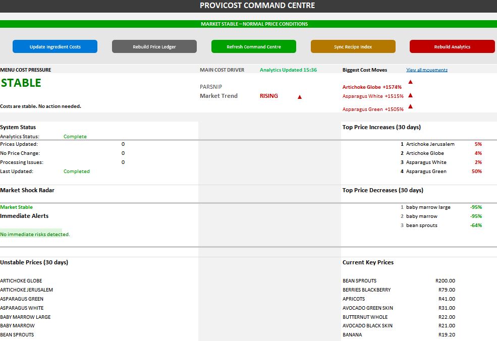 ProvieCost Command Centre